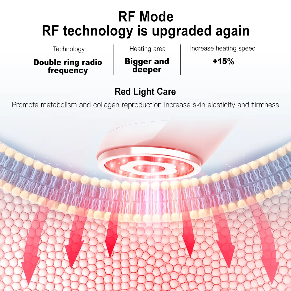 ANLAN 6 In 1 RF Beauty Device EMS Face Lifting Facial Mesotherapy Radio Frequency Red and Blue Colors Skin Care Firming |