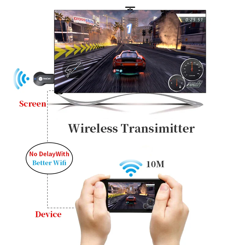Адаптер для телевизора Anycast 1080P M4 беспроводной адаптер Dlna Airplay HDMI совместимый