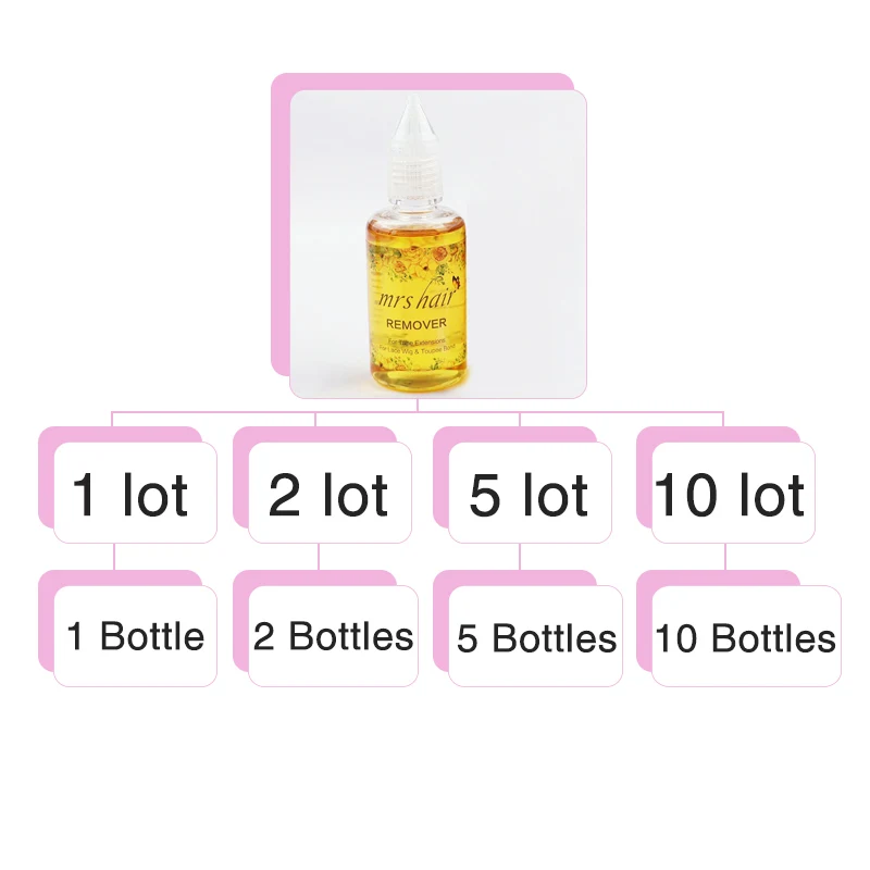 40ML Lace Wig Glue WaterProof Wig Bonding Glue Invisible Adhesive With 1 Bottle Remover For Lace Wig Adhesives Bobo Wig Bond