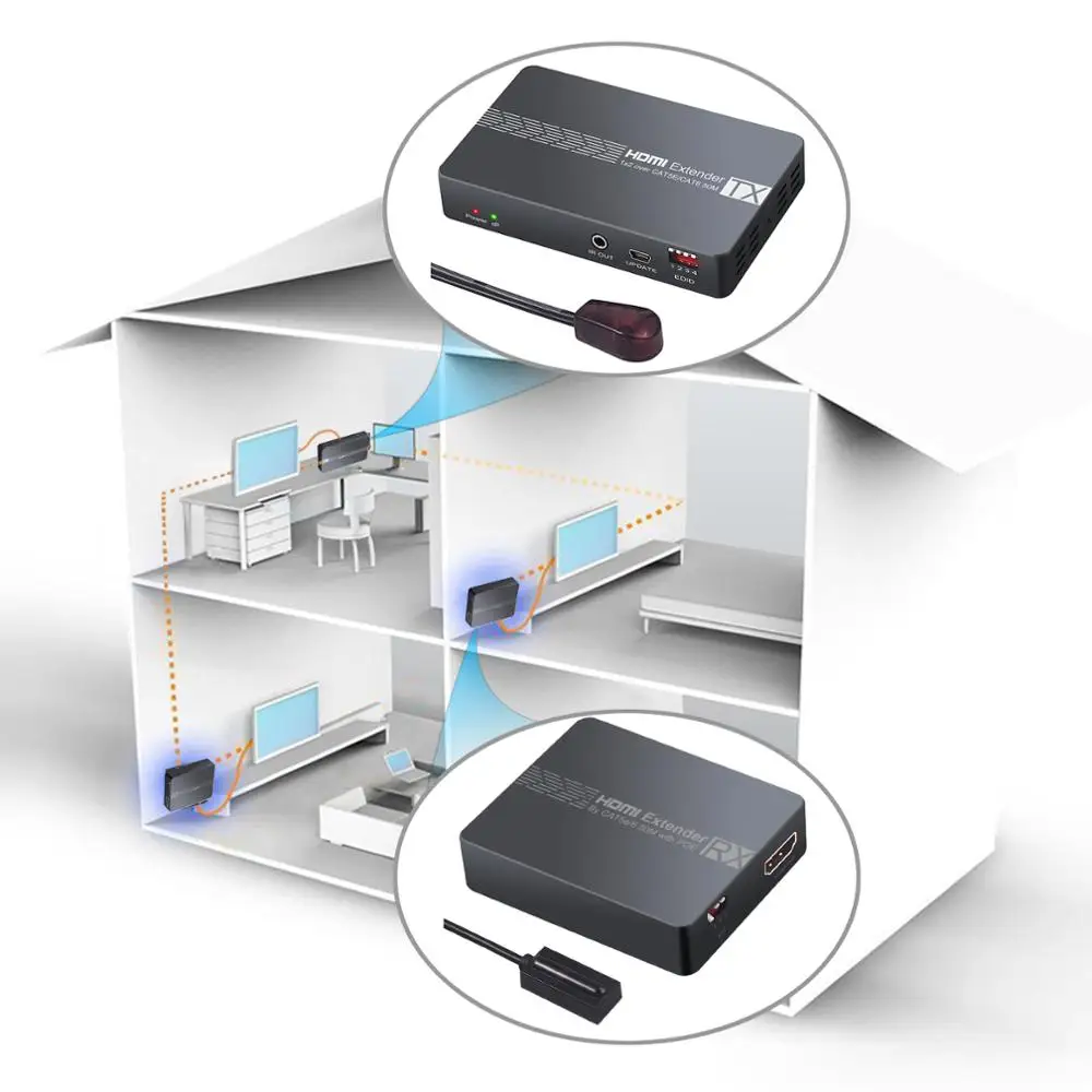 Neoteck HDMI-Compatible Extender Splitter 1 to 2 Over Ethernet Cat6 Cat7 Cable Up 50M with IR Remote Control EDID 1080P | Электроника