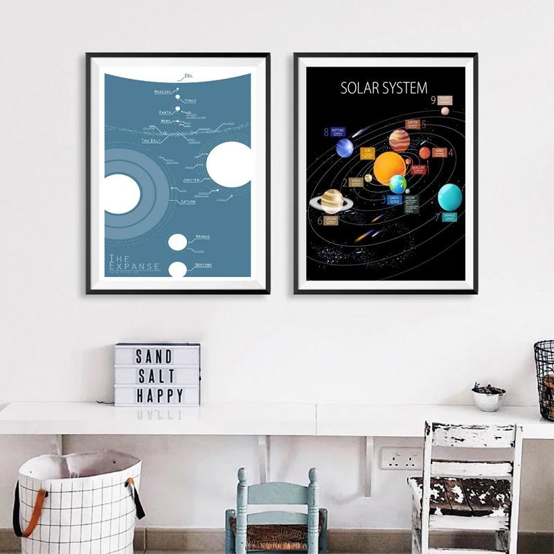 Solar System Cartoon Planet Prints Children Wall Poster Decor Mars The Earth Sun Jupiter Universe Picture Canvas Painting | Дом и сад