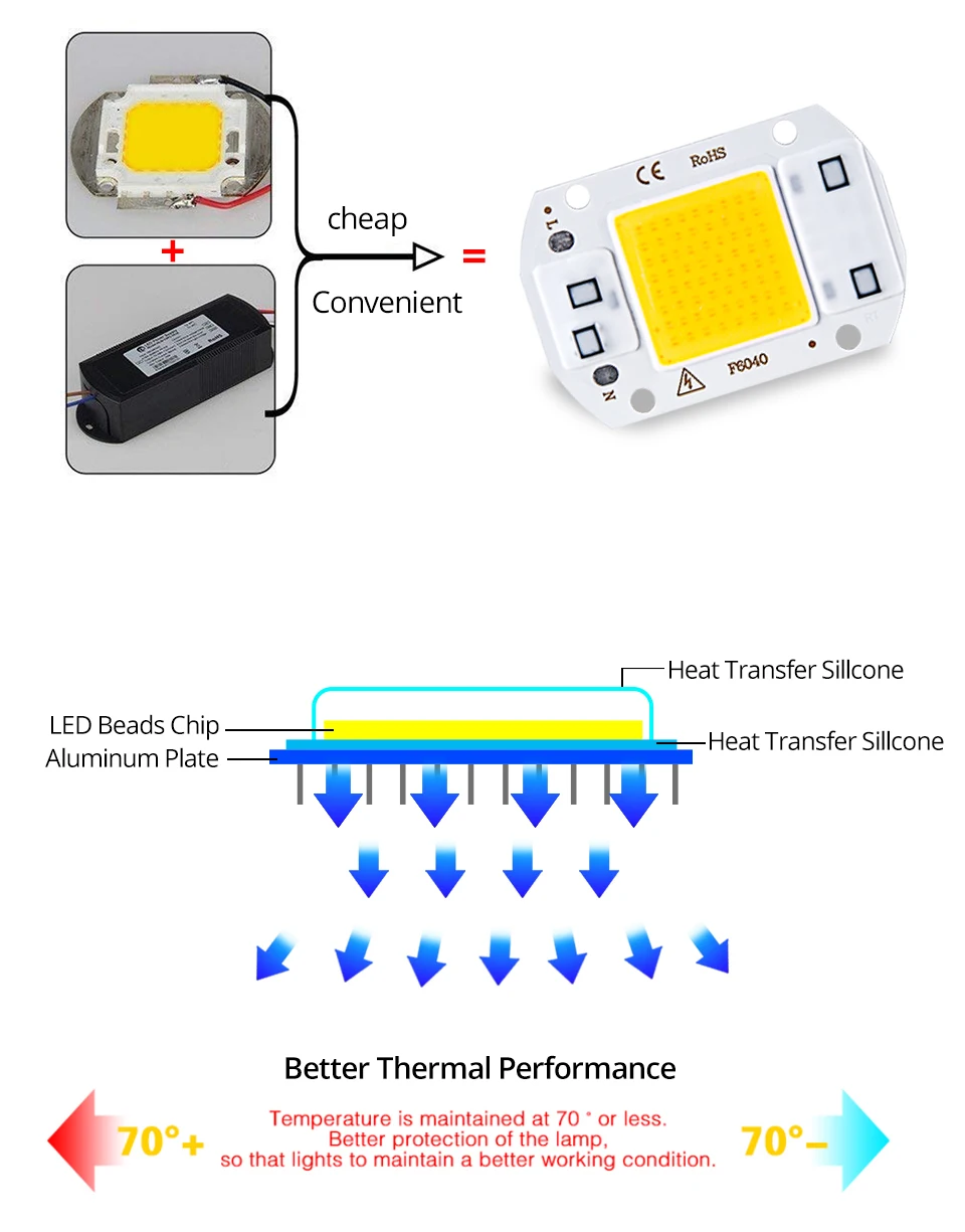 Светодиодный светильник лампы COB светодиодный чип 220V 50W 30W 20W 10W Luces СВЕТОДИОДНЫЙ матричный для Точечный светильник потолочные светильник не нужен драйвер DIY прямоугольные диод