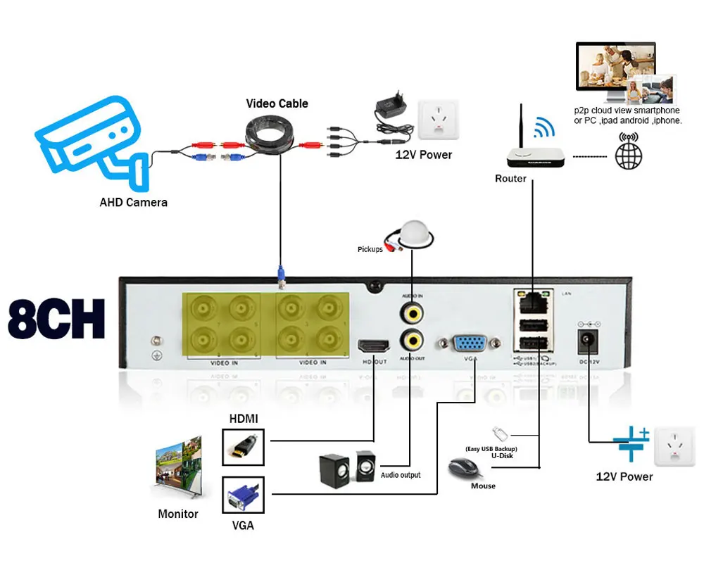 Цифровой видеорегистратор 8CH 4K AHD DVR 4CH HD H.265 8MP для 2MP 4MP 5MP AHD/TVI/CVI/XVI/аналоговых