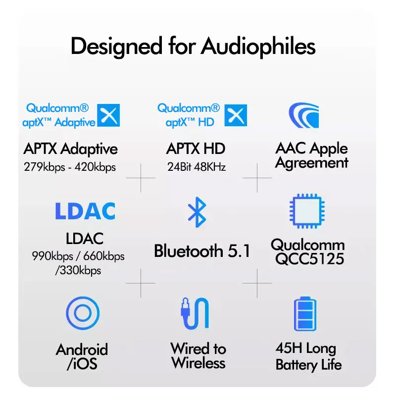 LDAC Bluetooth Cable 500mAh Battery/45 Hours Playtime Hi-Res Audio 24Bit/96kHz Wireless aptX Adaptive HD Lossless Transmission |