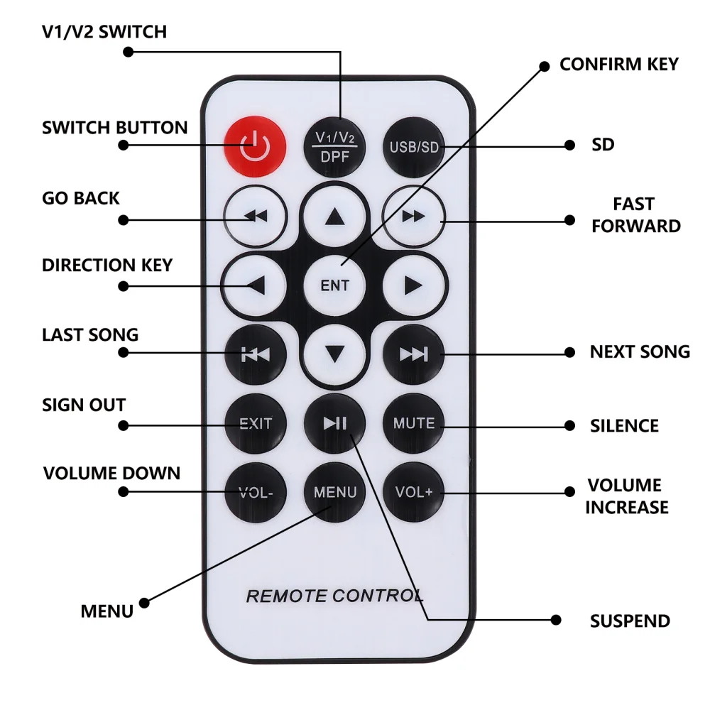 

Touch Key Car Headrest Monitor Rear Seat 7 Inch Multi-media Display Screen