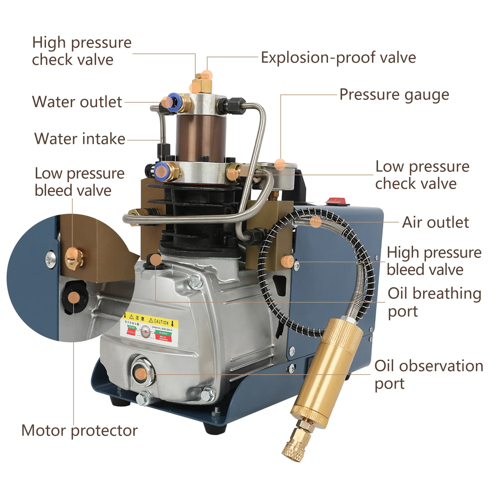 Фото 220V 1.8KW 300Bar 30Mpa 4500Psi High Pressure Air Pump Electric Compressor Pneumatic Airgun Scuba Rifle PCP Inflator Обустройство 220V 1.8KW 300Bar 30Mpa 4500Psi High Pressure Air Pump Electric Compressor Pneumatic Airgun Scuba Rifle PCP Inflator Обустройство
