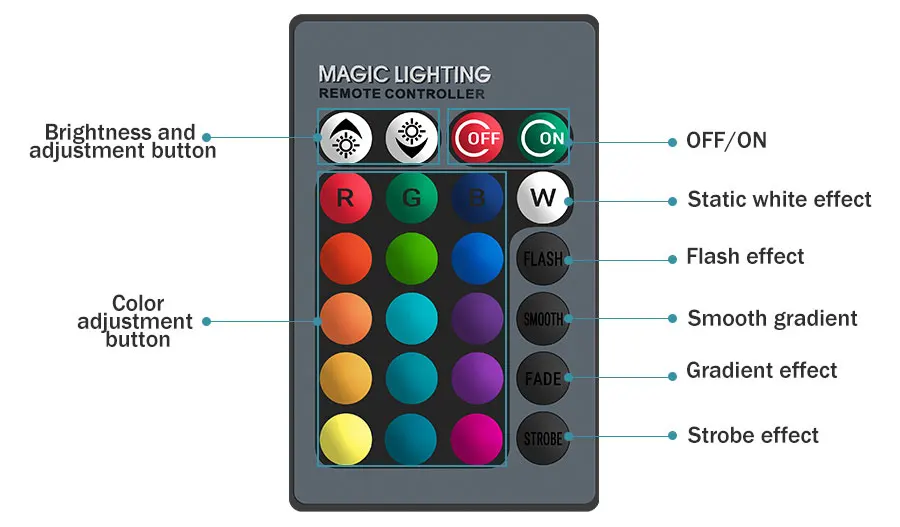 10 Вт 15 Вт Led 16 цветов Изменение RGB цвет лампа светильник E14 E27 лампа домашний декоративный прожектор с пультом дистанционного управления