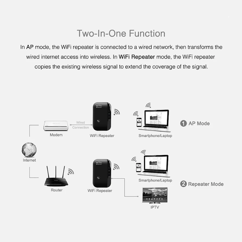 Расширитель беспроводной сети Wi Fi усилитель сигнала 300 Мбит/с Беспроводной