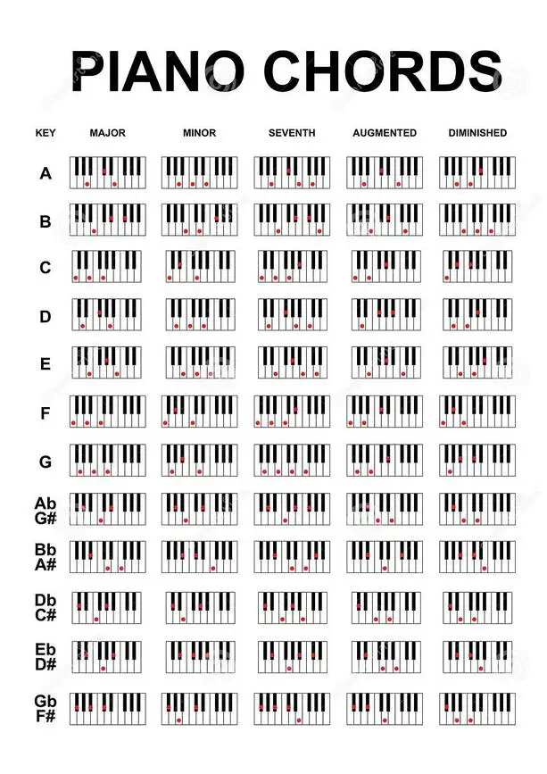 

Piano Chord Art Film Print Silk Poster Home Wall Decor 24x36inch