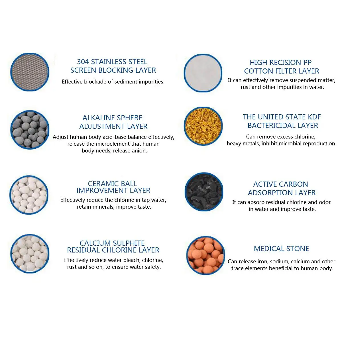 

Bathroom Shower Filter Bathing Water Filter Purifier Water Treatment Health Softener Chlorine Removal Water Purifier