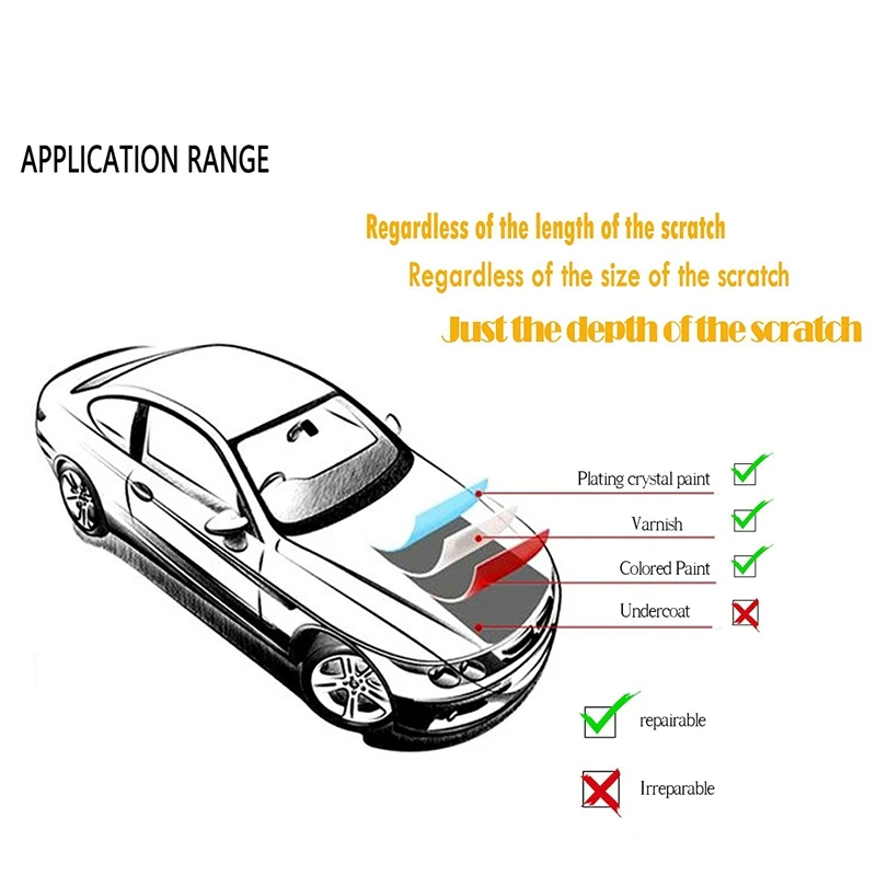 2 пакета средство удаления царапин с автомобиля авто краска для Nano Tech ремонт