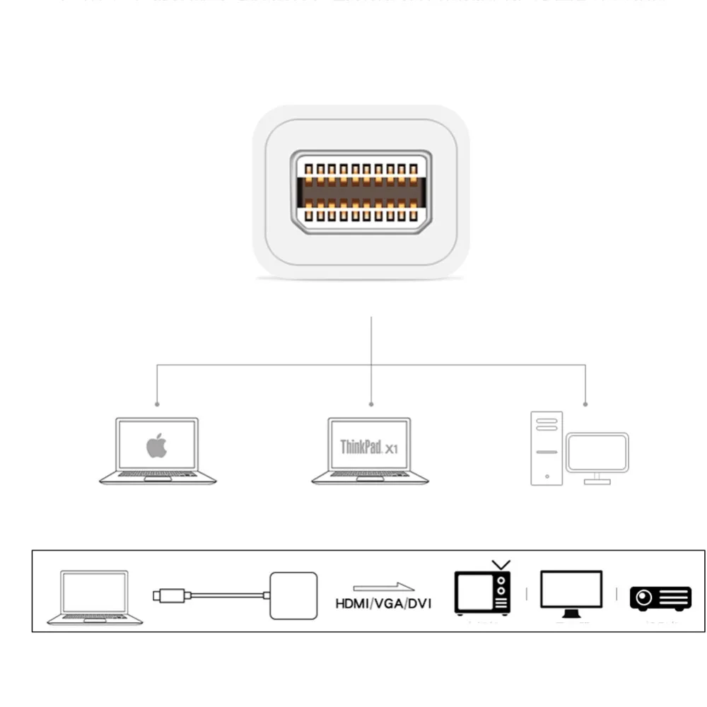 Мини порт дисплея DP в HDMI совместимый VGA DVI черный для Microsoft Surface pro 1 2 3 4|Кабели VGA| |