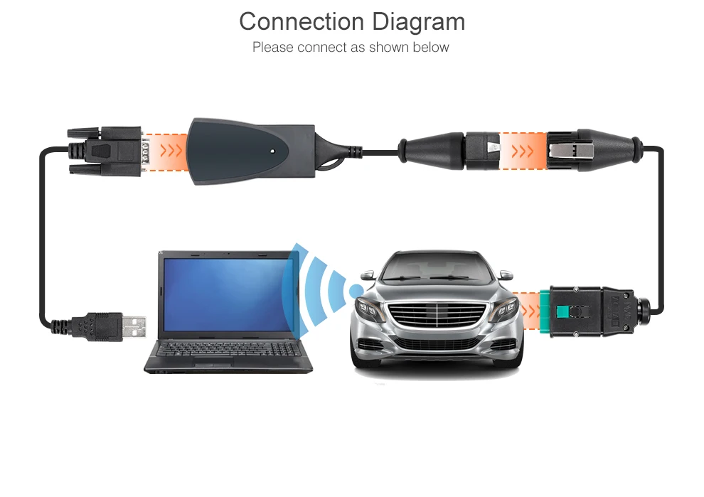 Lexia 3 pp2000 Full Chip Lexia3 V48/V25 Newest Diagbox V7.83 PP2000 Lexia-3 Firmware 921815C PSA COM for Peugeot Diagnostic Tool