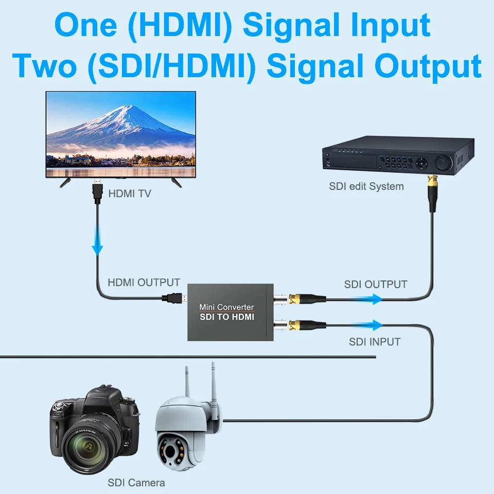 Преобразователь видеосигнала HD 3G SDI в HDMI преобразователь адаптера с