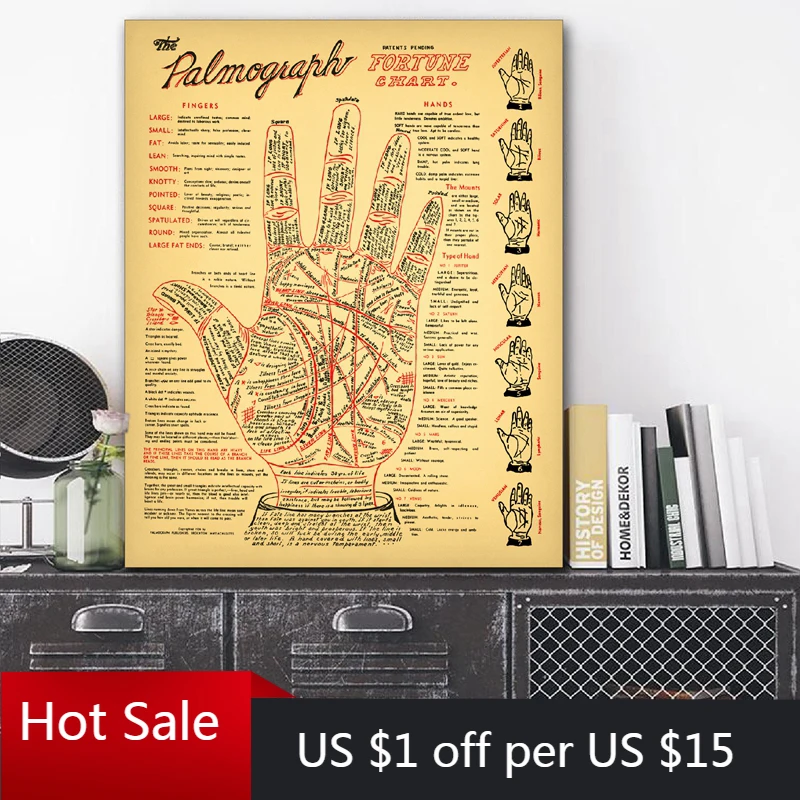 Палм-чтение отпечатков Античная хиромантия гадания диаграммы винтажный