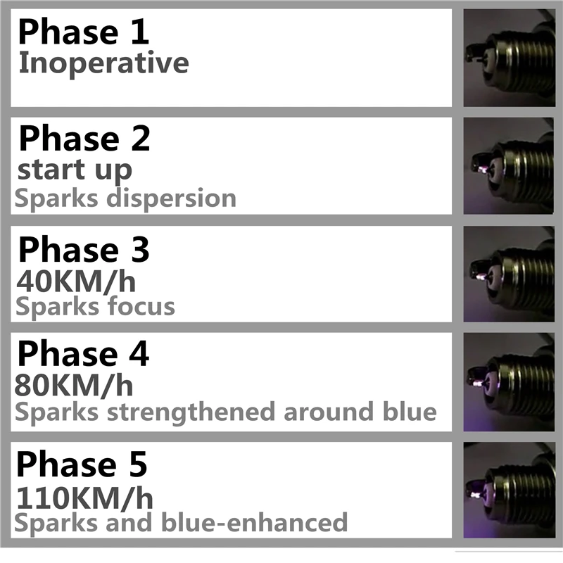 Свеча зажигания из иридиевого сплава O 4 шт. для RENAULT MODUS спирали 2 LOGAN 1 | Автомобили