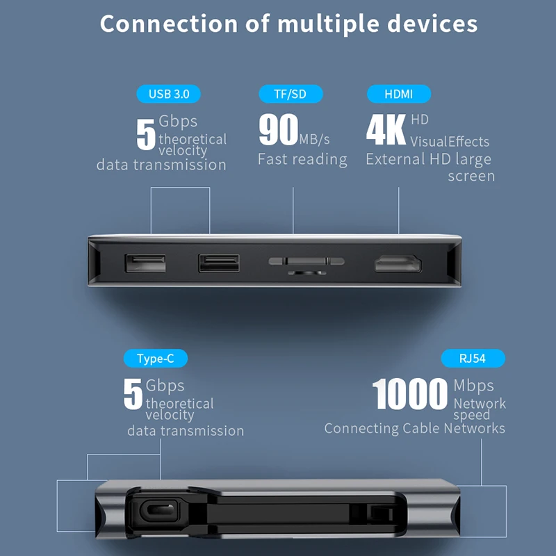 Тип-c к HDMI концентратор PD RJ45 USB3.0 TF портативный для домашнего офиса ноутбука мышь