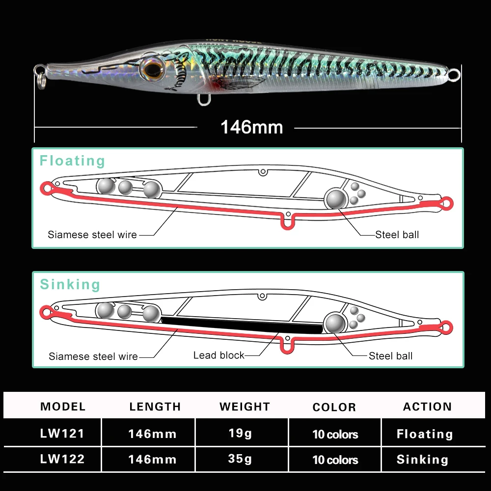 Hunthouse приманка-карандаш Искусственная Водная плавающая приманка 146 мм 19 г Тонущий