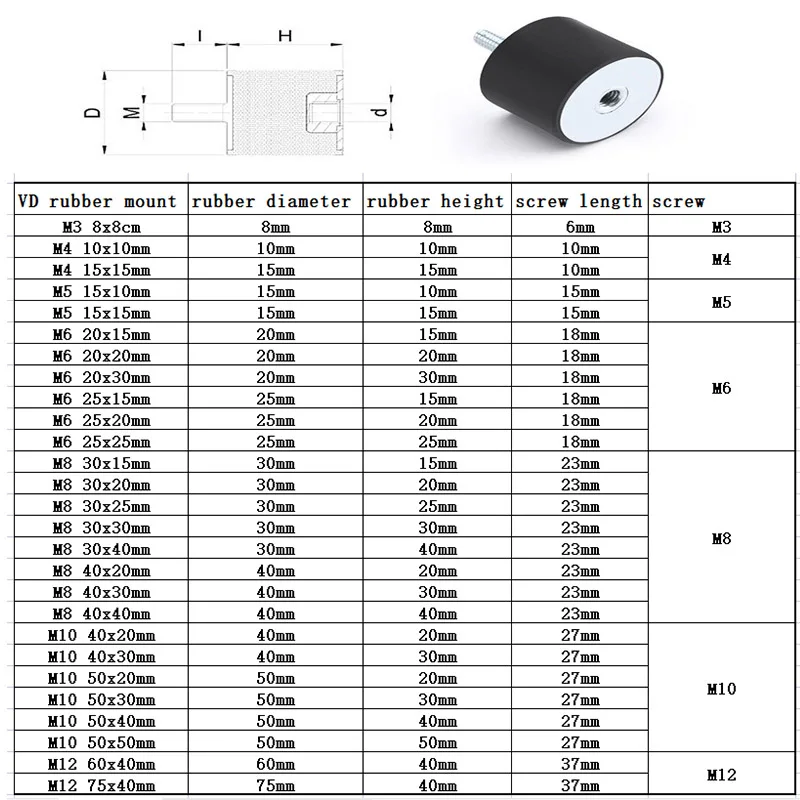 Антивибрационный резиновый изолятор с внутренней резьбой антивибрационный