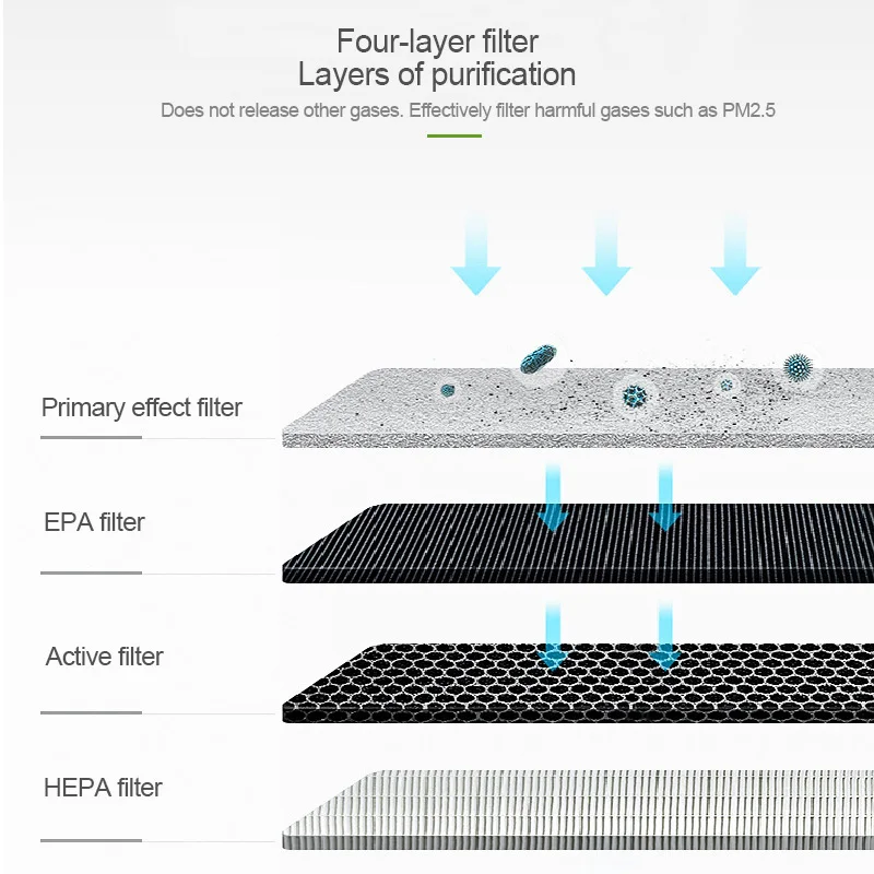 

KBAYBO Negative Ion personal purifiers air purifier anion Generator portable air cleaner filter purifying air Odor Eliminator