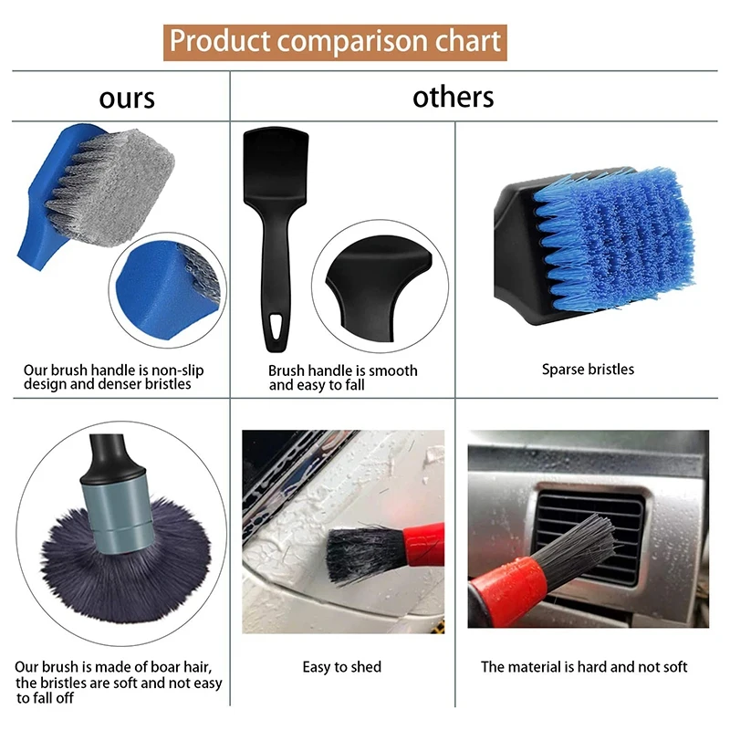 

Car Cleaning Kit, Tire Cleaning Tool, Soft Cleaning Brush, Suitable for Cleaning Small Corners and space of Wheels
