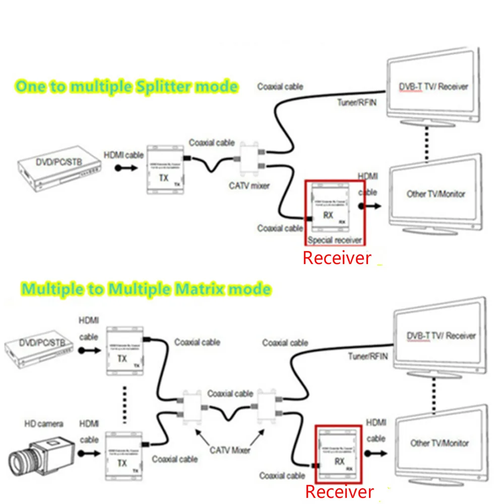 HDMI в DVB T модулятор конвертер адаптер HD1080P передатчик 80 каналов РЧ коаксиальный