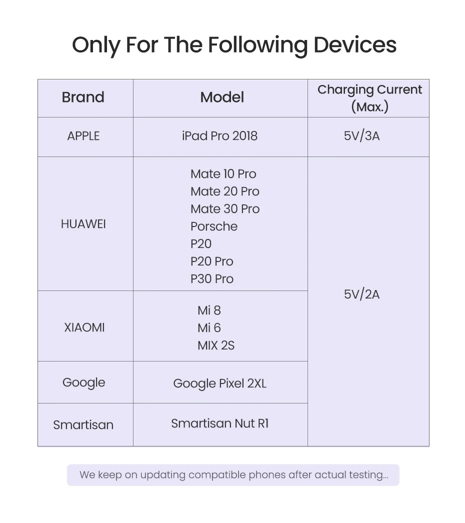 UGREEN 2 в 1 Тип C к двойной цифровой USB C аудио сплиттер под Наушники Адаптер для iPad Pro Google Pixel 2XL huawei P30 Pro Mi8