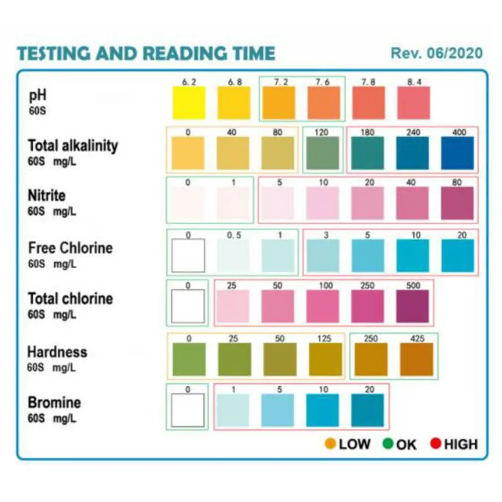 50strips/Box Tropical Aquarium 7 In 1 Test Strip Kit For Testing PH Of Nitrite Nitrate Chlorine And Bromine KH GH NO2 NO3 | Инструменты
