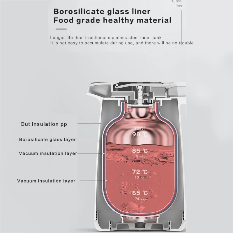

1L Large Capacity Nordic Household Thermal Insulation Pot Glass Liner Hot Water Thermos