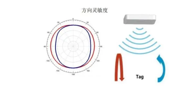 Бесплатная доставка новый чип Alien H9 большой емкости 688 бит стеклянная поверхность