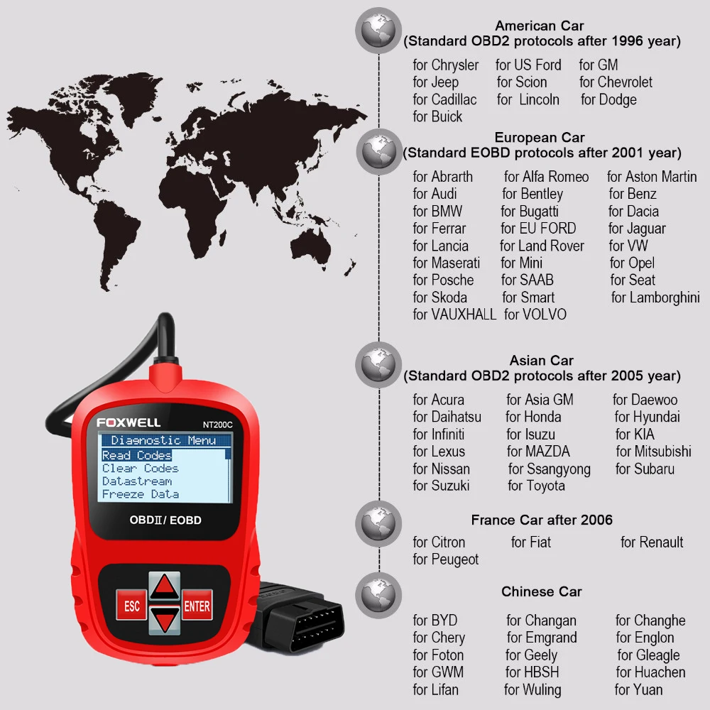 Автомобильный сканер FOXWELL NT200C OBD2 OBDII считыватель кодов двигателя датчик