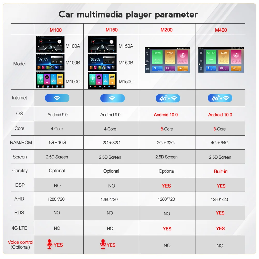 Автомобильный мультимедийный плеер 4G LTE DSP Android радио аудио GPS для VW Volkswagen SKODA GOLF 5