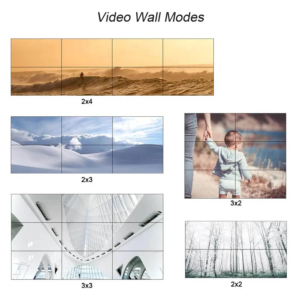LINK-MI 4K60Hz 6-16 CHs настенный видеоконтроллер для max 16 TVs 4x4 3x4 2x5 3x3 2x3 HDMI DP PIP Mirror Flip 90/180/270 °