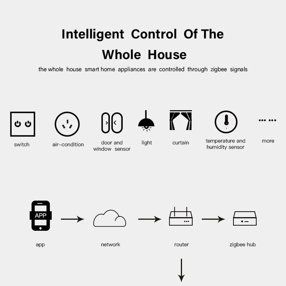 Умный датчик двери ZigBee Tuya Alexa Google открытие закрытие состояния окна приложение с
