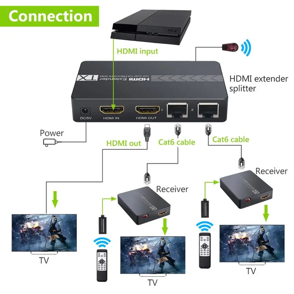 Neoteck HDMI-Compatible Extender Splitter 1 to 2 Over Ethernet Cat6 Cat7 Cable Up 50M with IR Remote Control EDID 1080P | Электроника