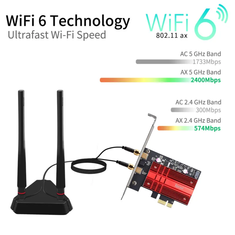 Wi-Fi адаптер Wifi6 3000 Мбит/с Беспроводной 2 4G/5 ГГц 802.11ac/ax Bluetooth 5 1 AX200NGW карта для ПК и