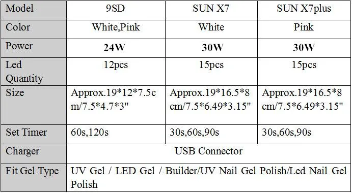 Сушилка для ногтей 30 Вт лампа для ногтей с зарядкой от USB 12 шт. Светодиодный УФ-лампа для маникюра для отверждения гель-лака инструменты для дизайна ногтей