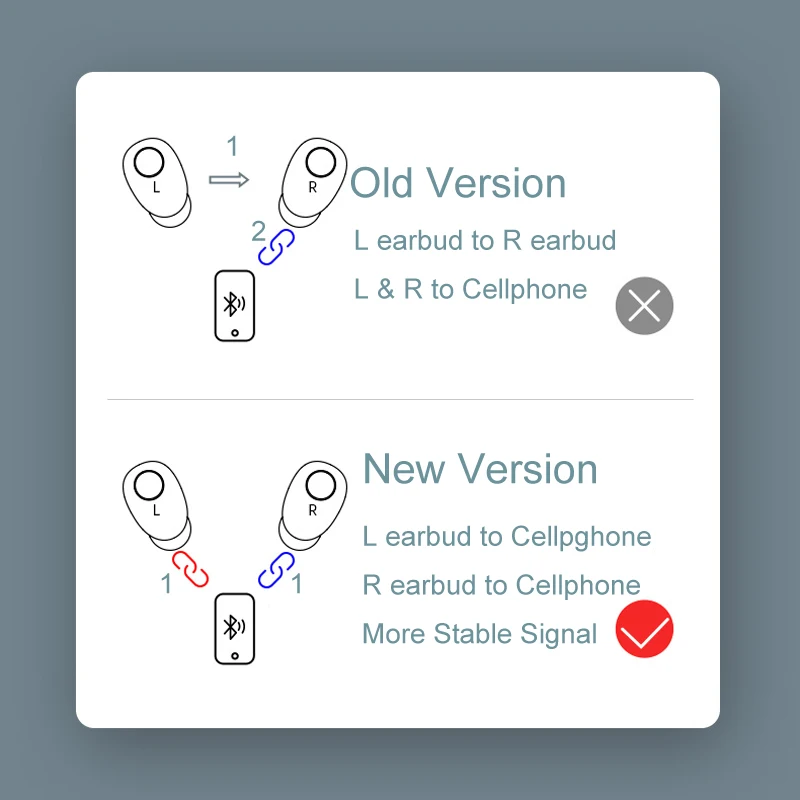 NVAHVA Bluetooth наушники Настоящие беспроводные Стереонаушники Гарнитура с громкой