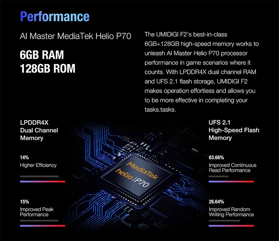 UMIDIGI F2 Android 10 глобальная версия 6,5" FHD+ 6GB 128GB 48MP AI Quad camera 32MP Selfie Helio P70 мобильный телефон 5150mAh мобильный телефон
