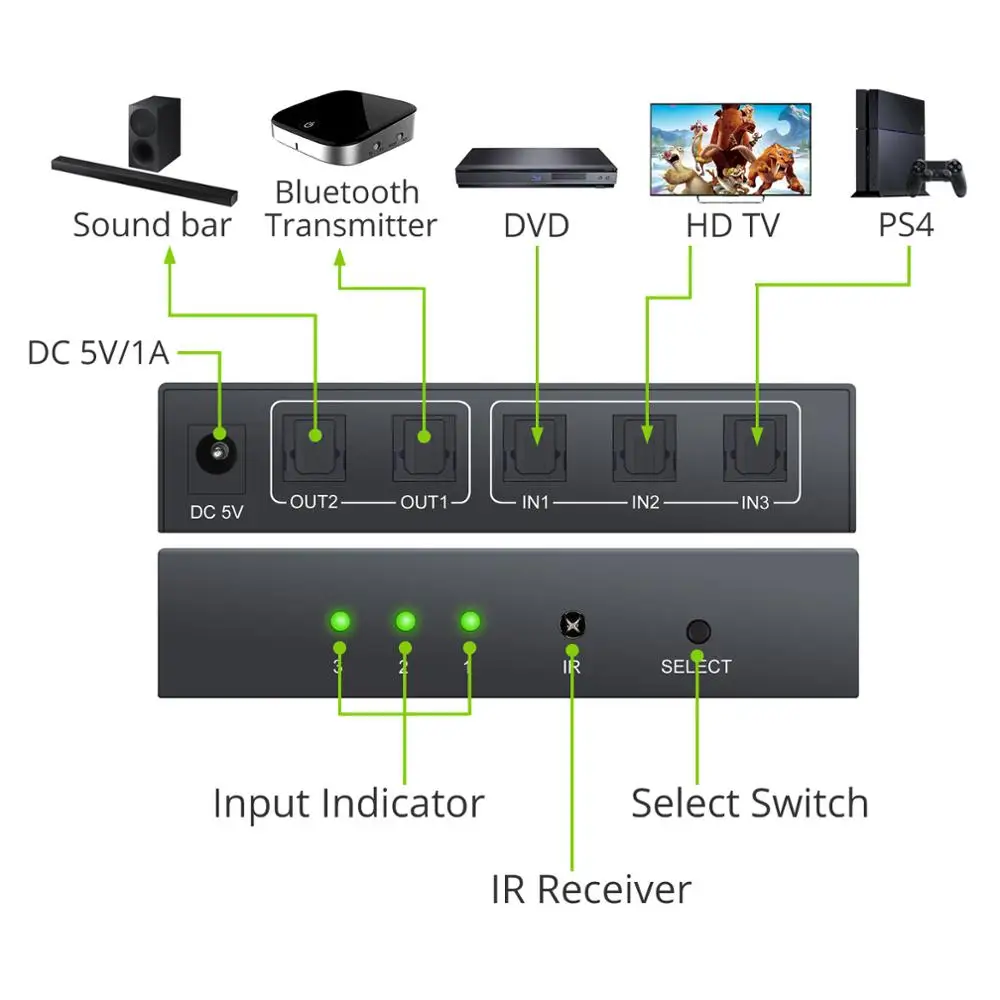 Оптический коммутатор LiNKFOR 3 Port с 2 сторонним Spdif Toslink оптический цифровой аудио