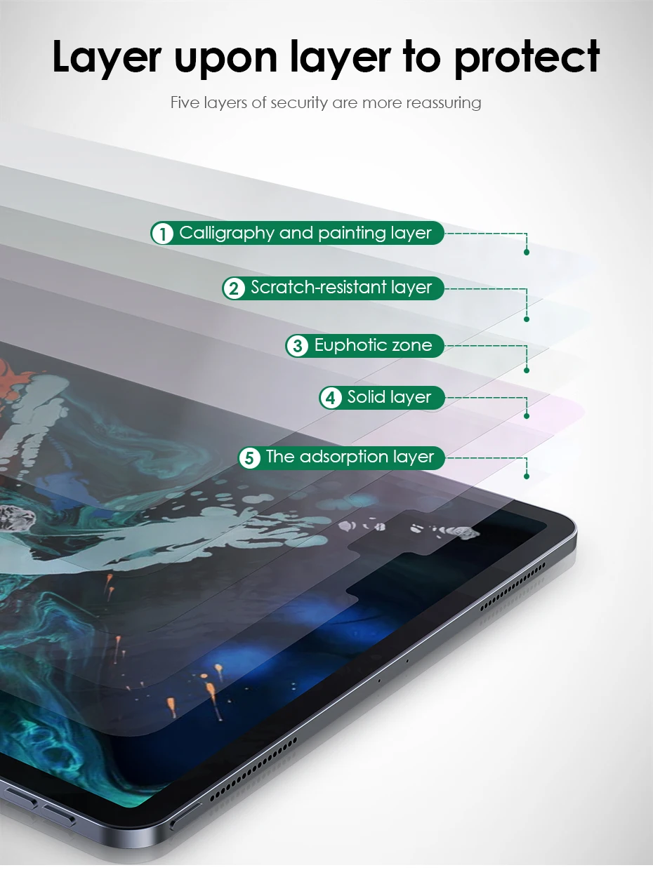

OTT Screen Protector Accessories for Smart TV Android TV PC