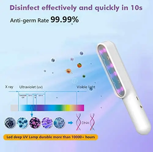 

Portable UV Disinfection Lamp Sanitizer