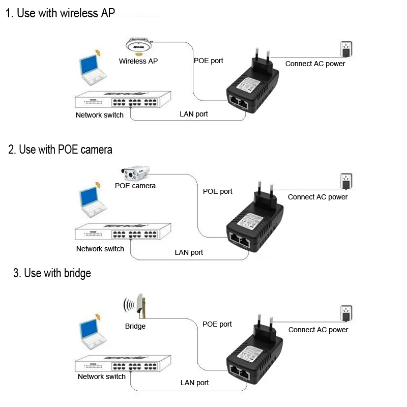 POE Power 48V 0.5A 24W Injector for IP Camera CCTV Security Surveillance PoE Supply Ethernet Adapter Phone EU Plug | Компьютеры и офис
