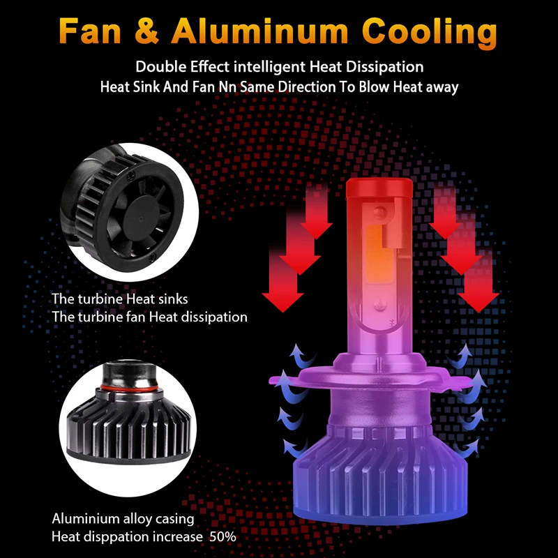 HLXG led h7 h4 h11 лампа для автомобильных фар hb3 hb4 h8 24 v turbo automotivo nebbia мотоциклетная
