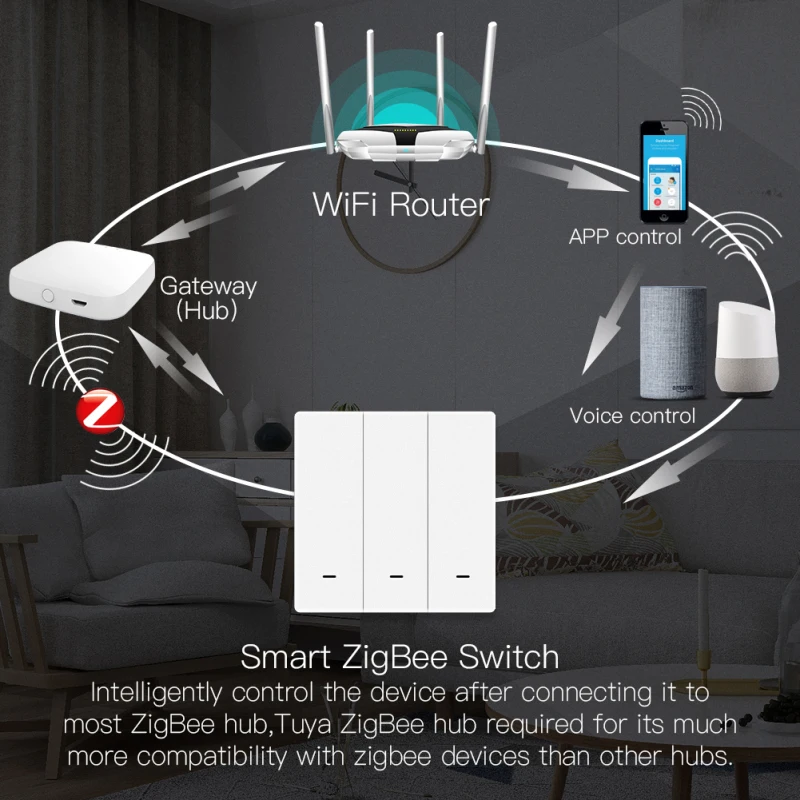 Настенный выключатель Tuya ZigBee Smart Wireless Key Light Zero Line Fire Wire с/без нейтральных