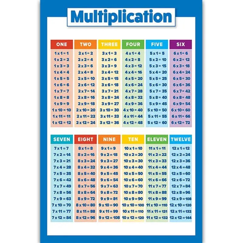 

Childrens Wall Chart Educational Maths Educational Learning Poster Charts，Addition Tables,Sums Numeracy ,Childs Poster