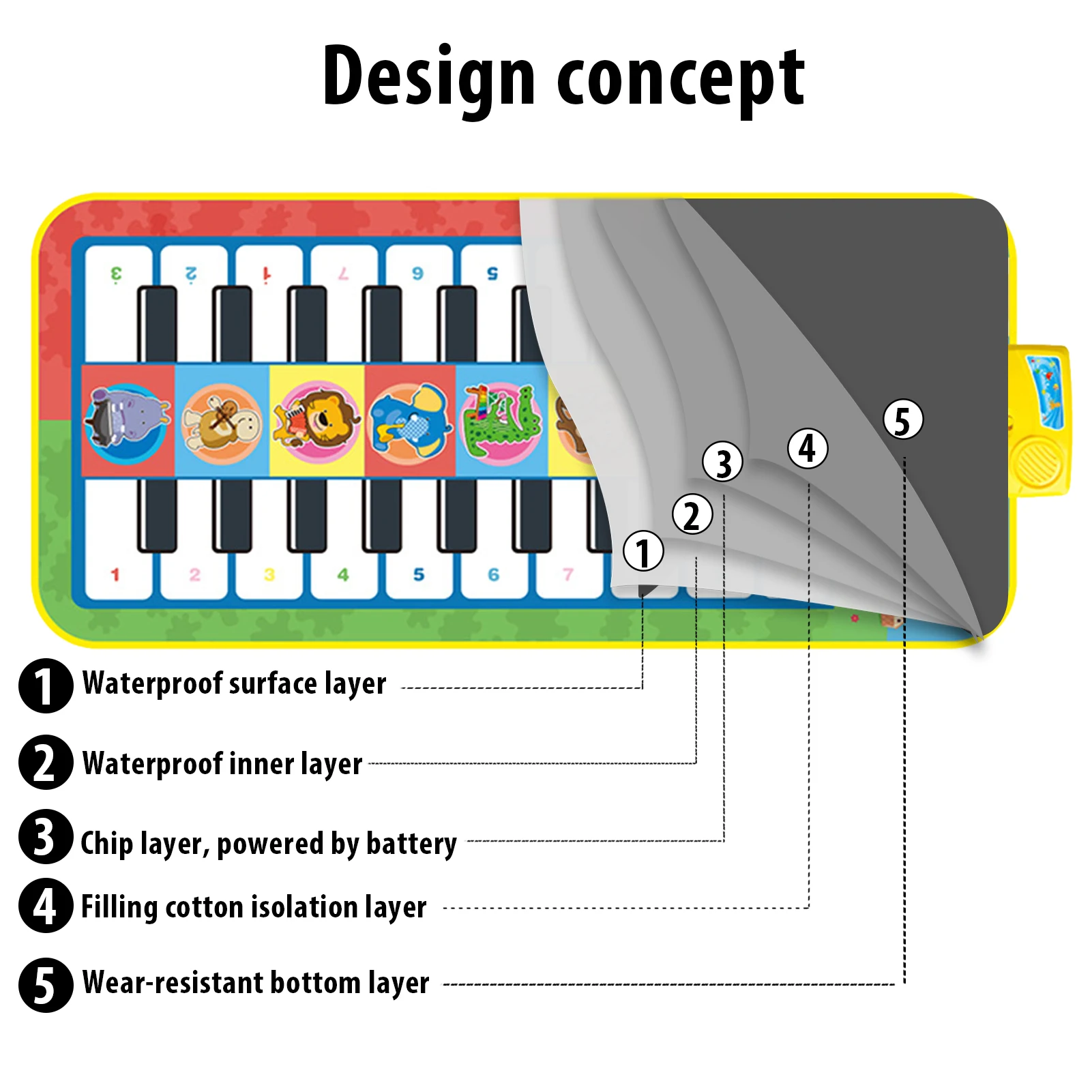 

Double-row Piano Music Blanket Children Fitness Rack Baby Toys Piano Music Chromatic Blanket Play Plastic Good For Kid Games