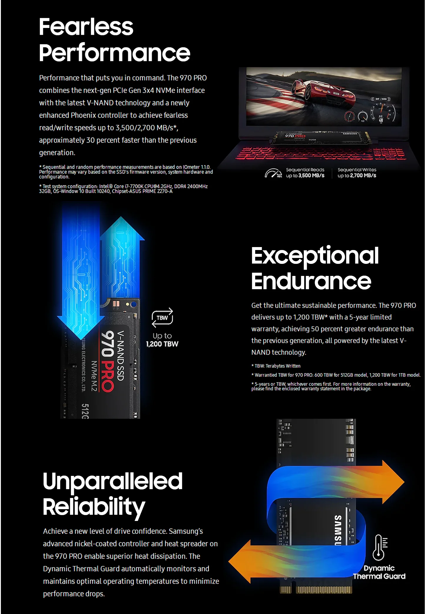 SSD SAMSUNG 970 PRO M.2 SSD M2 SSD жесткий диск HD SSD 1 ТБ твердотельный жесткий диск 512 ГБ HDD NVMe PCIe MLC 2280 для ноутбука