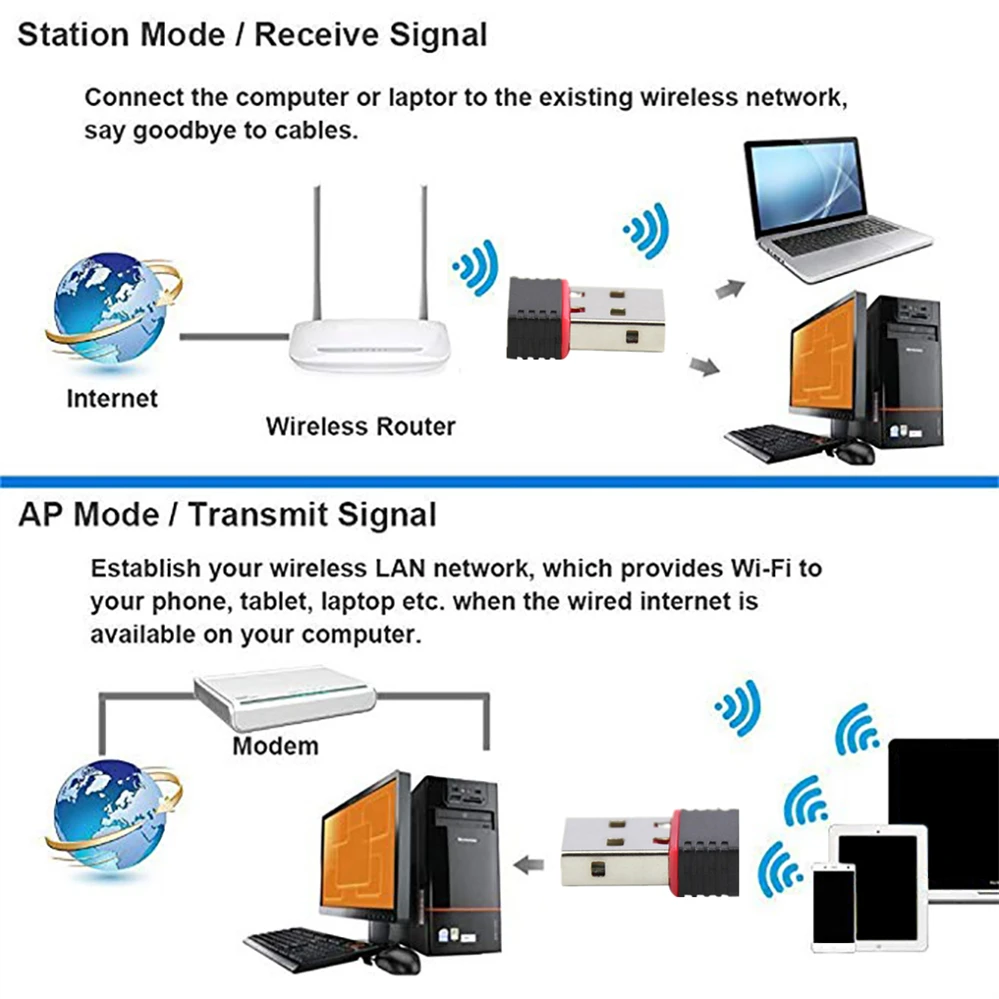 PzzPss мини Сетевая карта USB 2 0 Wi Fi Беспроводной адаптер LAN Карта 150 Мбит/с 802 11 ngb RTL8188EU