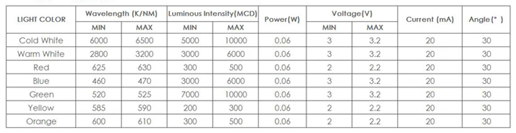 Предварительно проводной 3V#0402 SMD светодиодный желтый, 30 см провода предварительно припаянные, хобби модель комплект/автомобиль/железная дорога/Звездное судно/Гандам освещение